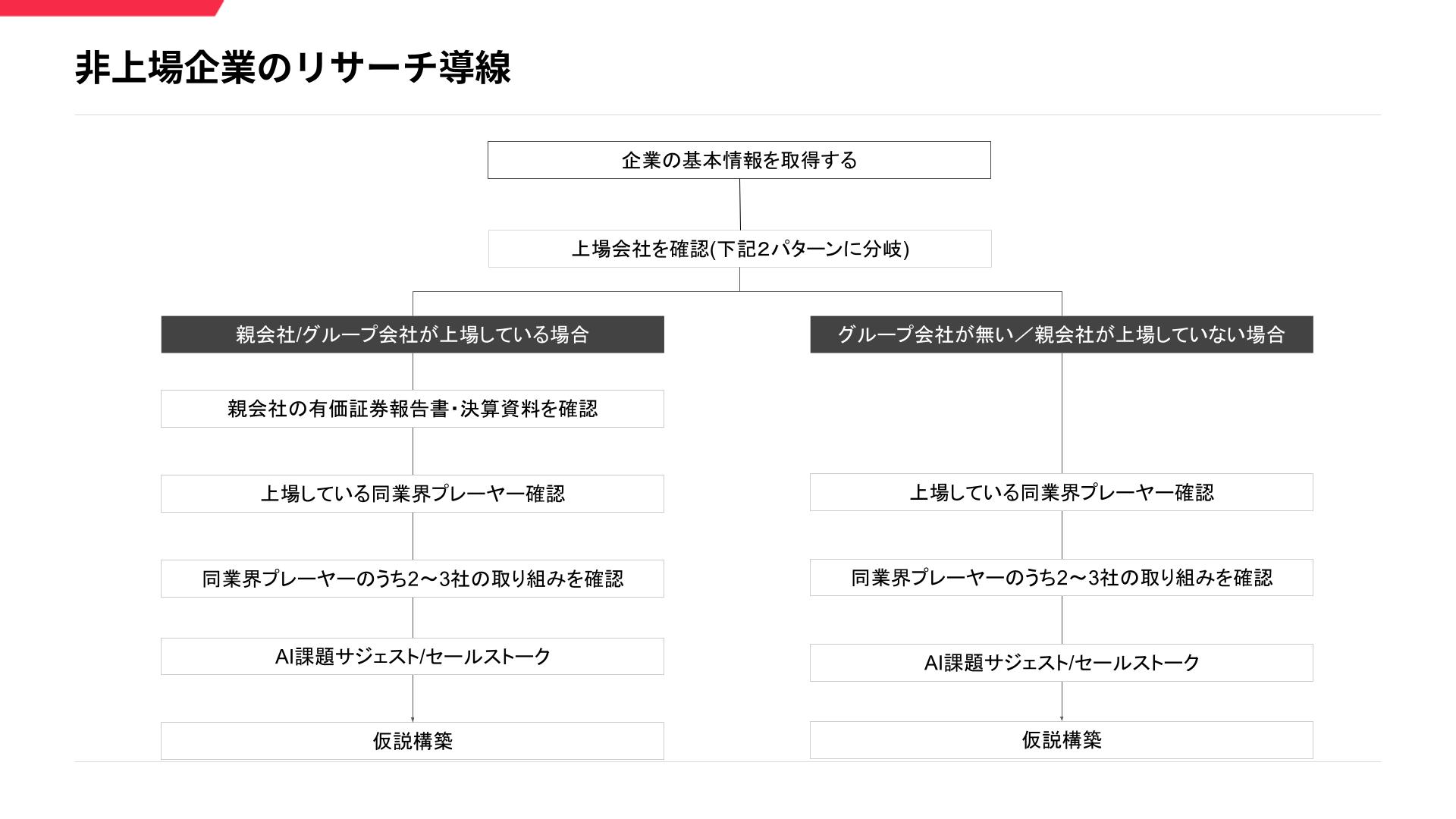 【スピーダ 営業リサーチ】非上場企業のリサーチ方法 (2).jpg